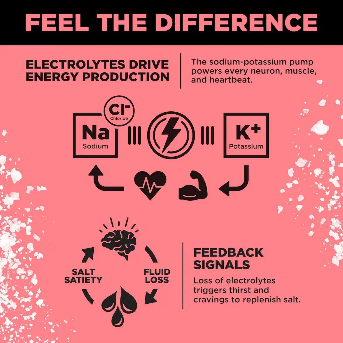 LMNT Zero-Sugar Electrolytes(Raspberry Salt)